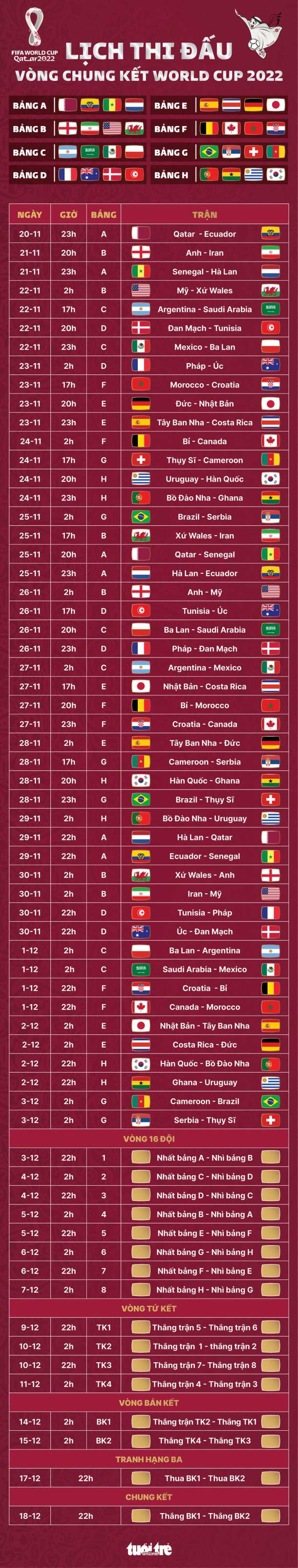 Lịch thi đấu World Cup 2022 với toàn bộ 64 trận đấu